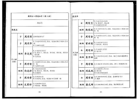 [下载][周氏族谱]湖北.周氏家谱_二.pdf