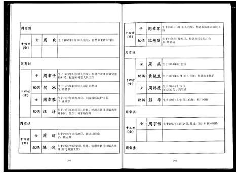 [下载][周氏族谱]湖北.周氏家谱_二.pdf