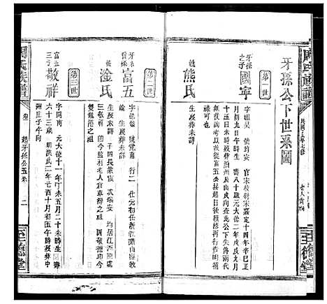 [下载][周氏族谱]湖北.周氏家谱_五.pdf