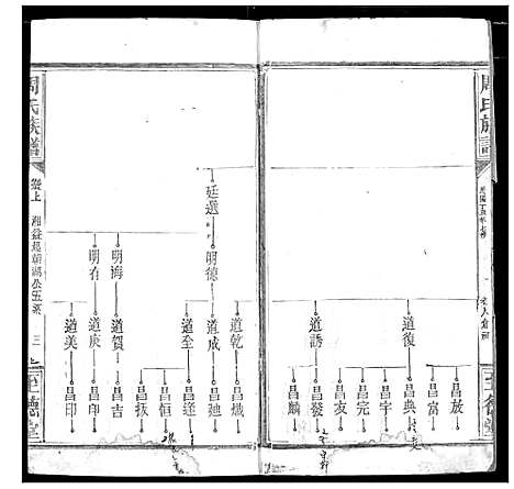 [下载][周氏族谱]湖北.周氏家谱_九.pdf