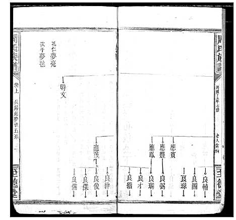 [下载][周氏族谱]湖北.周氏家谱_十.pdf