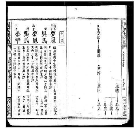 [下载][周氏族谱]湖北.周氏家谱_十二.pdf