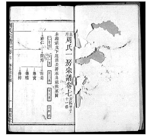 [下载][周氏族谱]湖北.周氏家谱_四.pdf