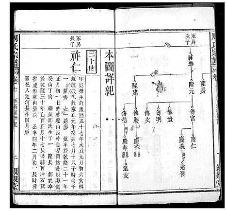 [下载][周氏族谱]湖北.周氏家谱_四.pdf