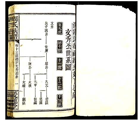 [下载][周氏族谱]湖北.周氏家谱_七.pdf