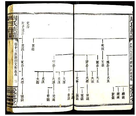 [下载][周氏族谱]湖北.周氏家谱_七.pdf