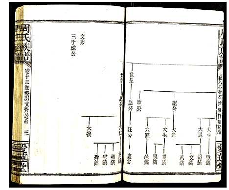 [下载][周氏族谱]湖北.周氏家谱_七.pdf