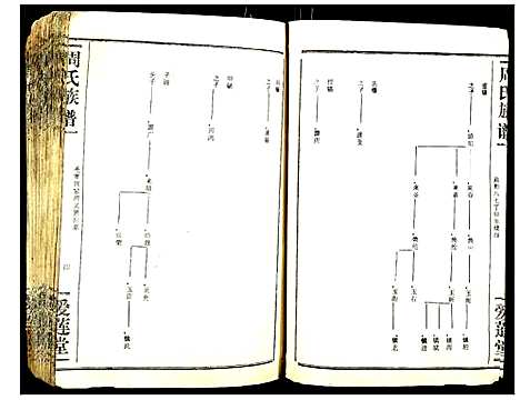 [下载][周氏族谱]湖北.周氏家谱_九.pdf