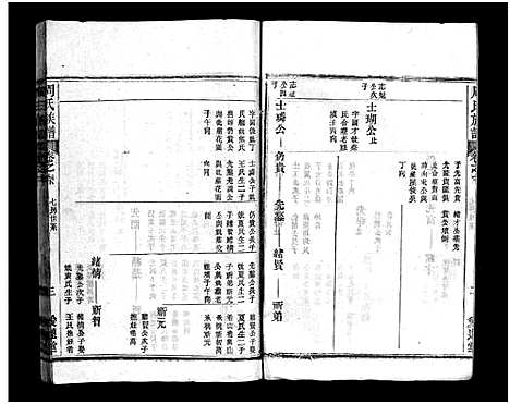 [下载][周氏族谱_12卷_蕨淡山周氏族谱]湖北.周氏家谱_十二.pdf