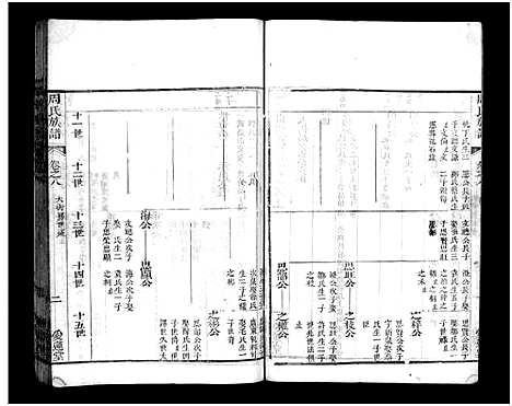 [下载][周氏族谱_12卷_蕨淡山周氏族谱]湖北.周氏家谱_十四.pdf