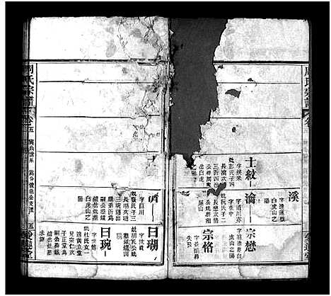 [下载][周氏族谱_14卷首4卷_周氏宗谱]湖北.周氏家谱_九.pdf