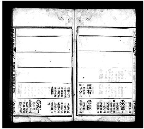 [下载][周氏族谱_14卷首4卷_周氏宗谱]湖北.周氏家谱_十.pdf