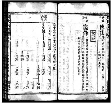 [下载][周氏万五公房宗谱_18卷首4卷_周氏宗谱_周氏万五公房宗谱]湖北.周氏万五公房家谱_六.pdf