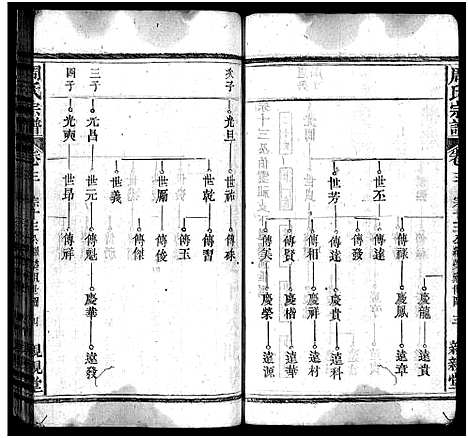 [下载][周氏万五公房宗谱_18卷首4卷_周氏宗谱_周氏万五公房宗谱]湖北.周氏万五公房家谱_六.pdf