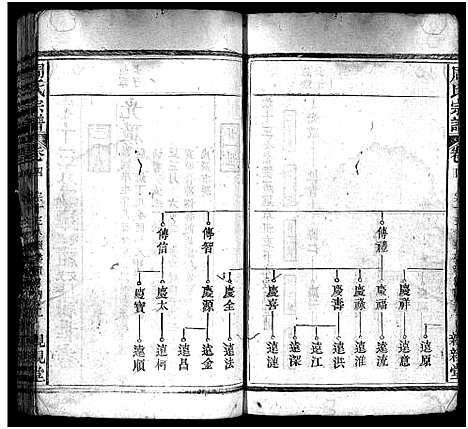 [下载][周氏万五公房宗谱_18卷首4卷_周氏宗谱_周氏万五公房宗谱]湖北.周氏万五公房家谱_七.pdf