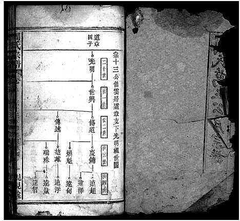 [下载][周氏万五公房宗谱_18卷首4卷_周氏宗谱_周氏万五公房宗谱]湖北.周氏万五公房家谱_八.pdf