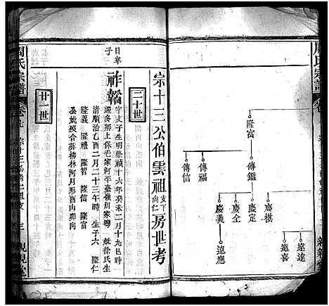 [下载][周氏万五公房宗谱_18卷首4卷_周氏宗谱_周氏万五公房宗谱]湖北.周氏万五公房家谱_十.pdf