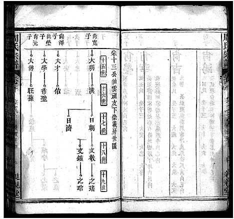 [下载][周氏万五公房宗谱_18卷首4卷_周氏宗谱_周氏万五公房宗谱]湖北.周氏万五公房家谱_十三.pdf