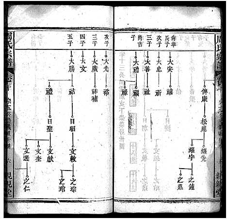 [下载][周氏万五公房宗谱_18卷首4卷_周氏宗谱_周氏万五公房宗谱]湖北.周氏万五公房家谱_十三.pdf