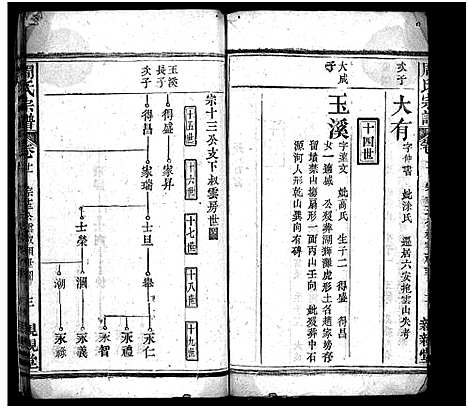 [下载][周氏万五公房宗谱_18卷首4卷_周氏宗谱_周氏万五公房宗谱]湖北.周氏万五公房家谱_十四.pdf