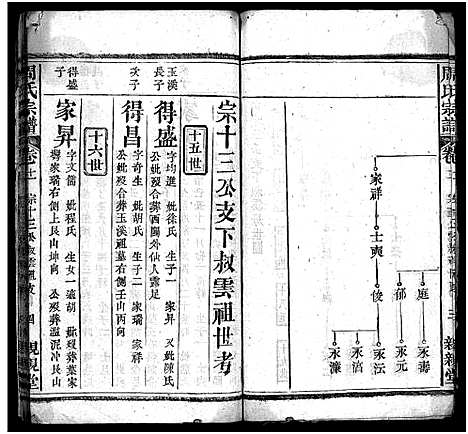 [下载][周氏万五公房宗谱_18卷首4卷_周氏宗谱_周氏万五公房宗谱]湖北.周氏万五公房家谱_十四.pdf