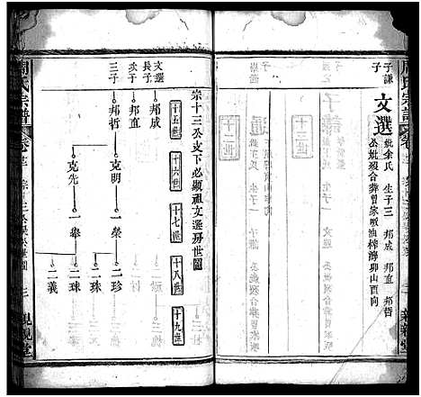 [下载][周氏万五公房宗谱_18卷首4卷_周氏宗谱_周氏万五公房宗谱]湖北.周氏万五公房家谱_十五.pdf