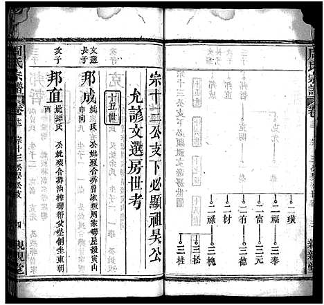 [下载][周氏万五公房宗谱_18卷首4卷_周氏宗谱_周氏万五公房宗谱]湖北.周氏万五公房家谱_十五.pdf