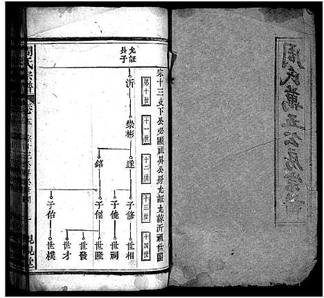 [下载][周氏万五公房宗谱_18卷首4卷_周氏宗谱_周氏万五公房宗谱]湖北.周氏万五公房家谱_十六.pdf