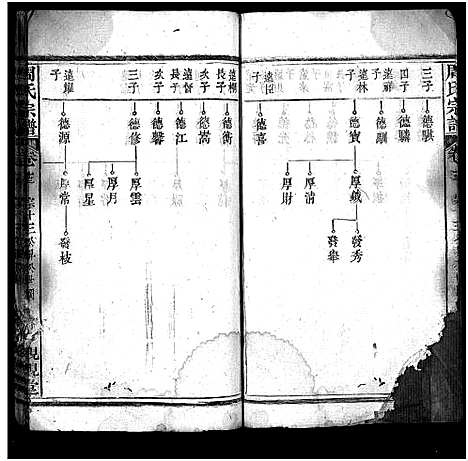 [下载][周氏万五公房宗谱_18卷首4卷_周氏宗谱_周氏万五公房宗谱]湖北.周氏万五公房家谱_十七.pdf