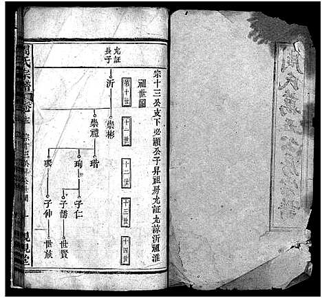 [下载][周氏万五公房宗谱_18卷首4卷_周氏宗谱_周氏万五公房宗谱]湖北.周氏万五公房家谱_十八.pdf