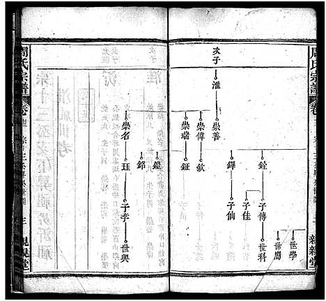 [下载][周氏万五公房宗谱_18卷首4卷_周氏宗谱_周氏万五公房宗谱]湖北.周氏万五公房家谱_十八.pdf