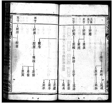 [下载][周氏万五公房宗谱_18卷首4卷_周氏宗谱_周氏万五公房宗谱]湖北.周氏万五公房家谱_十九.pdf