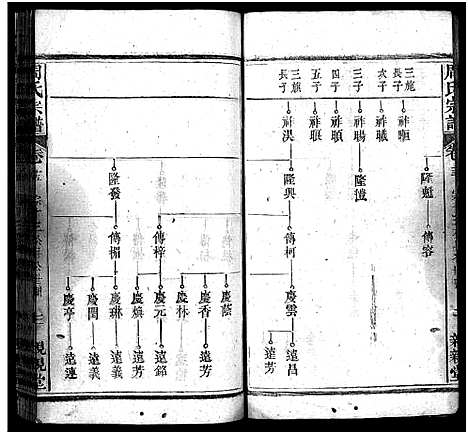 [下载][周氏万五公房宗谱_18卷首4卷_周氏宗谱_周氏万五公房宗谱]湖北.周氏万五公房家谱_十九.pdf