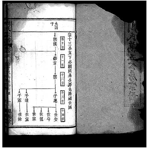 [下载][周氏万五公房宗谱_18卷首4卷_周氏宗谱_周氏万五公房宗谱]湖北.周氏万五公房家谱_二十.pdf