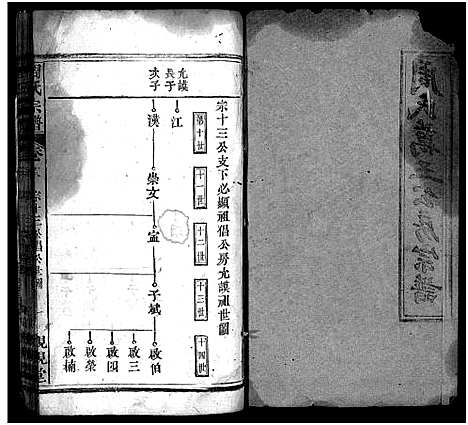 [下载][周氏万五公房宗谱_18卷首4卷_周氏宗谱_周氏万五公房宗谱]湖北.周氏万五公房家谱_二十二.pdf