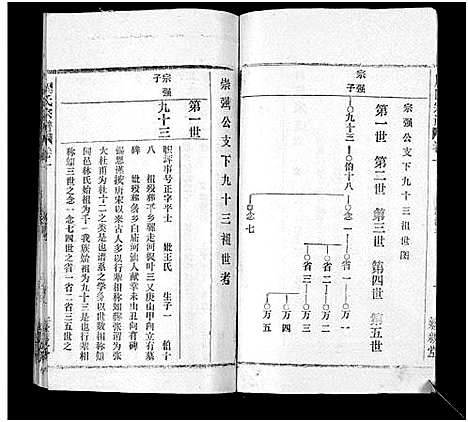 [下载][周氏万五公房宗谱_18卷首4卷]湖北.周氏万五公房家谱_三.pdf