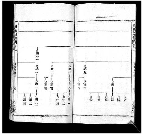 [下载][周氏万五公房宗谱_18卷首4卷]湖北.周氏万五公房家谱_三.pdf