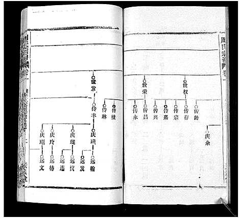 [下载][周氏万五公房宗谱_18卷首4卷]湖北.周氏万五公房家谱_五.pdf