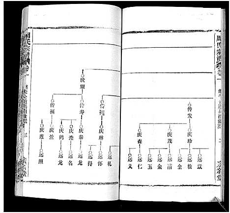 [下载][周氏万五公房宗谱_18卷首4卷]湖北.周氏万五公房家谱_五.pdf