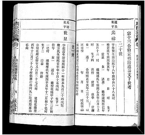 [下载][周氏万五公房宗谱_18卷首4卷]湖北.周氏万五公房家谱_五.pdf