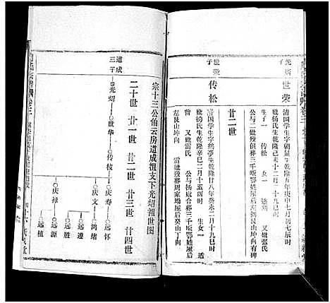 [下载][周氏万五公房宗谱_18卷首4卷]湖北.周氏万五公房家谱_六.pdf