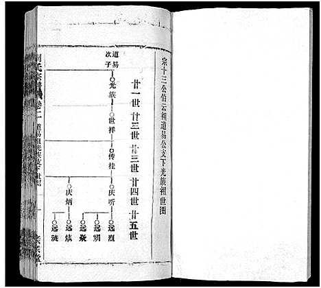 [下载][周氏万五公房宗谱_18卷首4卷]湖北.周氏万五公房家谱_七.pdf