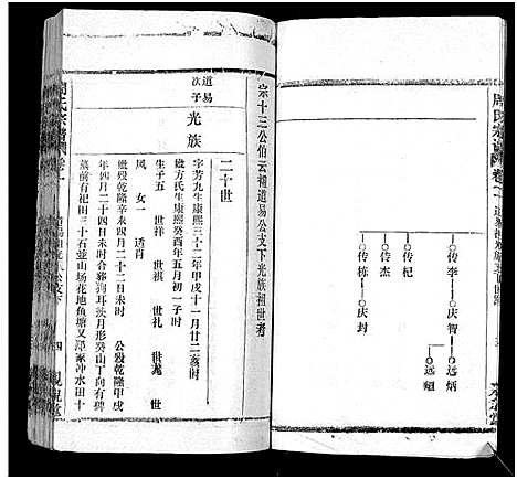 [下载][周氏万五公房宗谱_18卷首4卷]湖北.周氏万五公房家谱_七.pdf