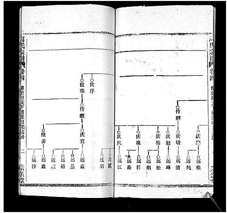 [下载][周氏万五公房宗谱_18卷首4卷]湖北.周氏万五公房家谱_八.pdf