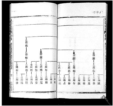 [下载][周氏万五公房宗谱_18卷首4卷]湖北.周氏万五公房家谱_八.pdf