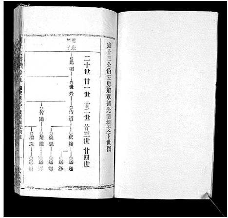 [下载][周氏万五公房宗谱_18卷首4卷]湖北.周氏万五公房家谱_九.pdf