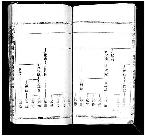 [下载][周氏万五公房宗谱_18卷首4卷]湖北.周氏万五公房家谱_九.pdf