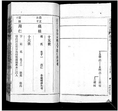 [下载][周氏万五公房宗谱_18卷首4卷]湖北.周氏万五公房家谱_十.pdf