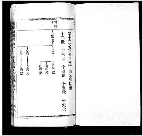 [下载][周氏万五公房宗谱_18卷首4卷]湖北.周氏万五公房家谱_十二.pdf