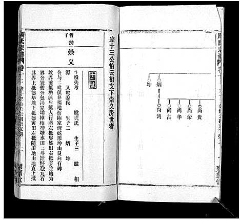 [下载][周氏万五公房宗谱_18卷首4卷]湖北.周氏万五公房家谱_十二.pdf